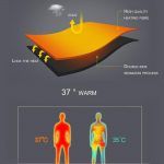 Women-Thermal-Underwear-Sets-37-Degree-Constant-Temperature-Long-Johns-Super-Elastic-Ultrathin-Heat-generating-healthy_a9c4570a-b399-4ad3-a521-8a688eeb96f4_2000x